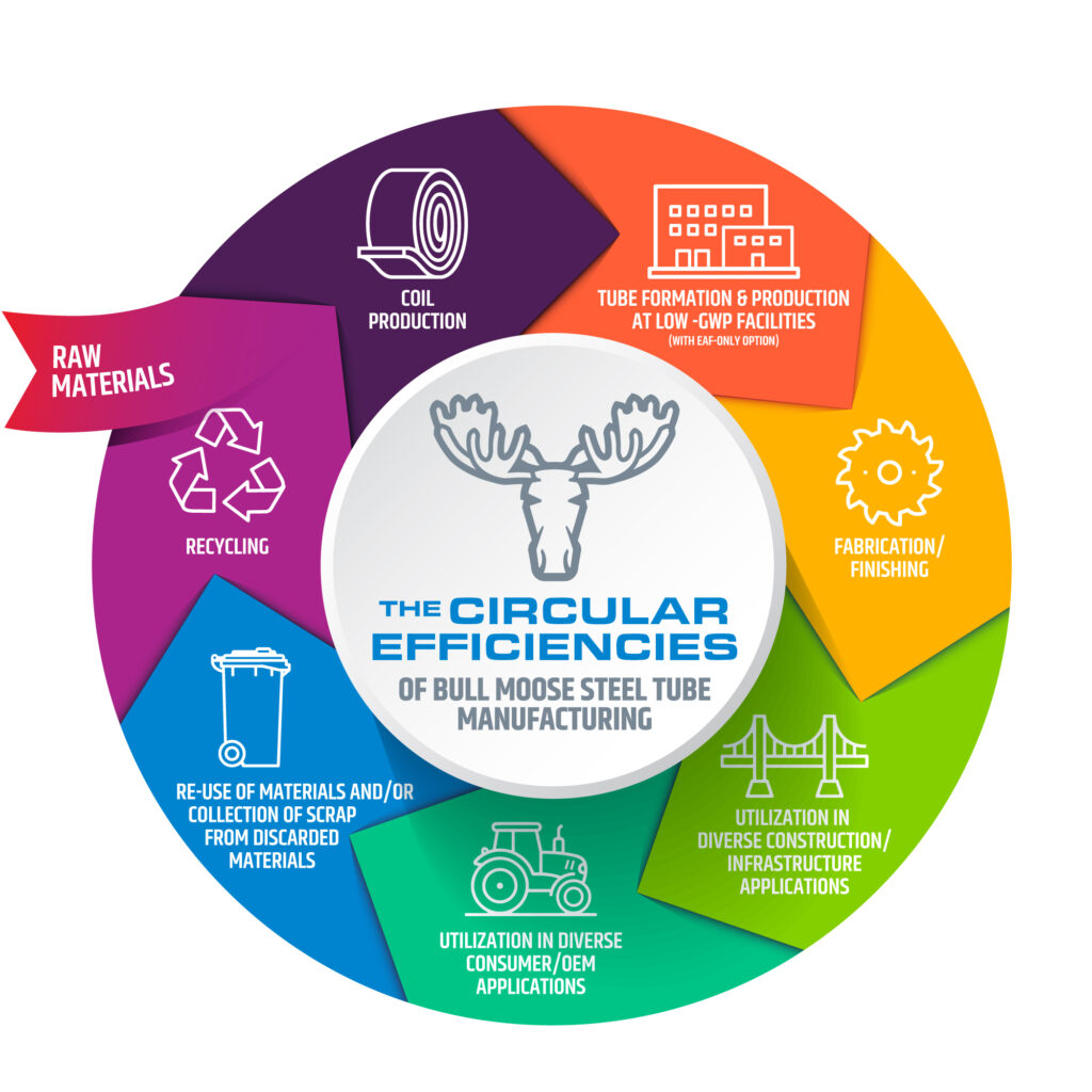 BMT sustainability graphic v05